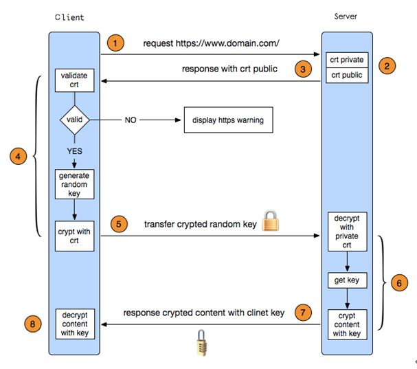 https-work